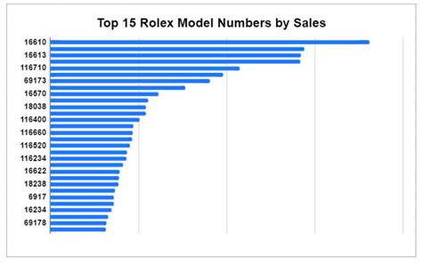 where do rolex profits go|rolex profit margin chart.